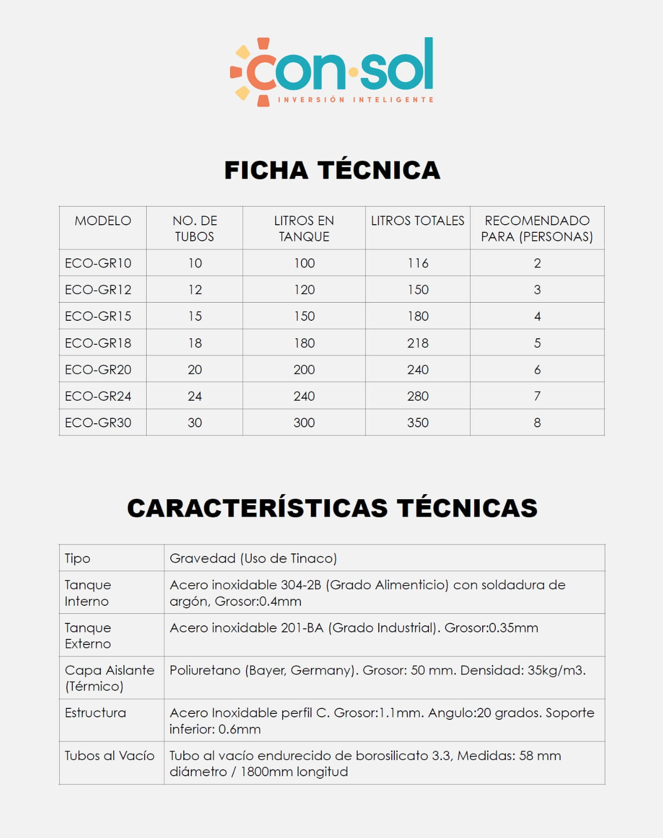 Consol Ficha técnica